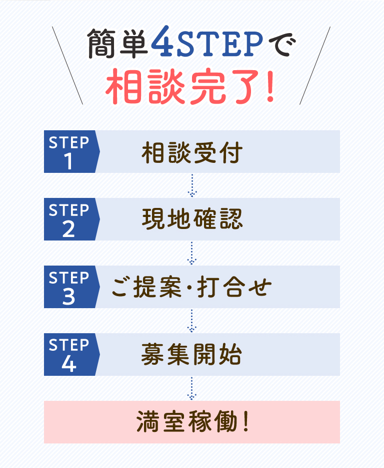 簡単4STEPで相談完了！